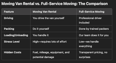 Moving Van Rental vs. Full-Service Moving: The Comparison